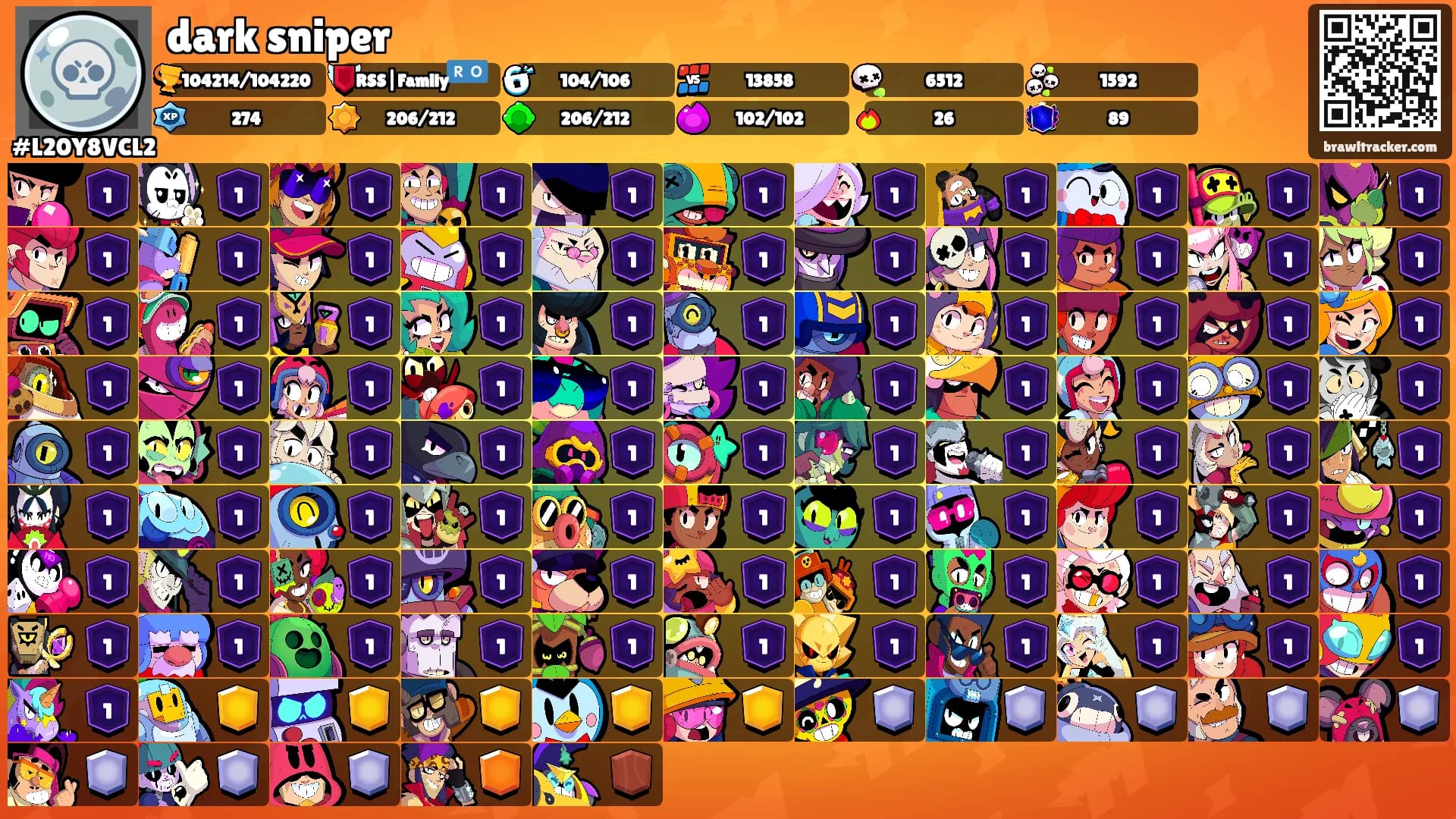 dark sniper's Ranks