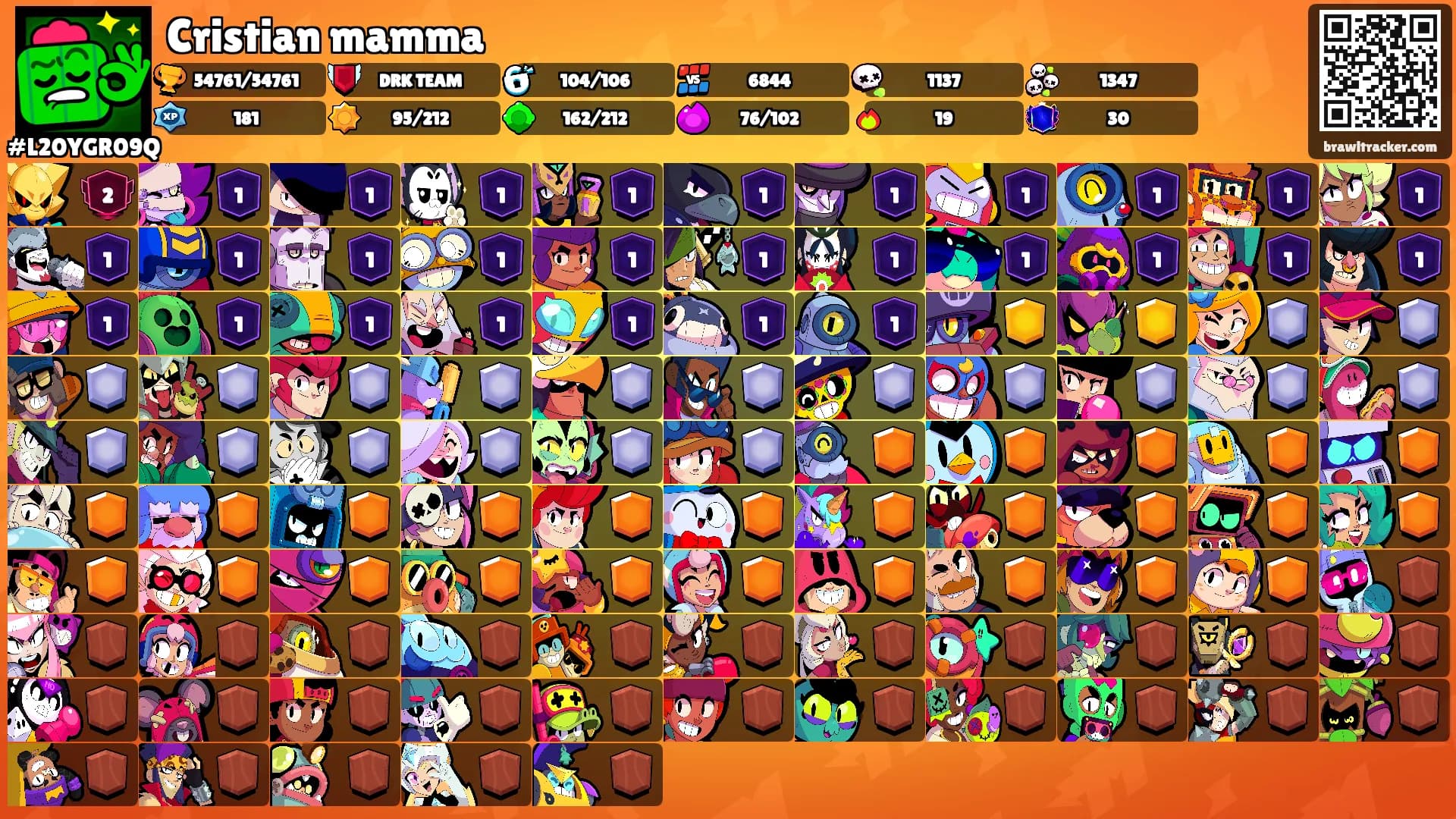 Cristian mamma's Ranks