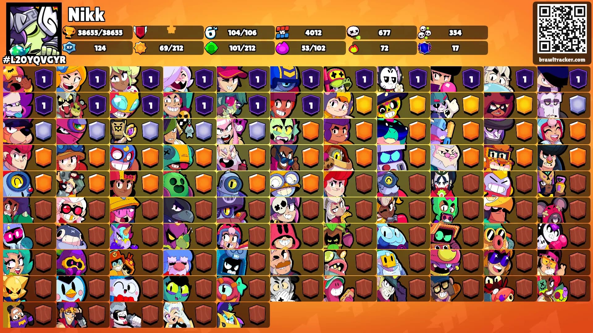 Nikk's Ranks