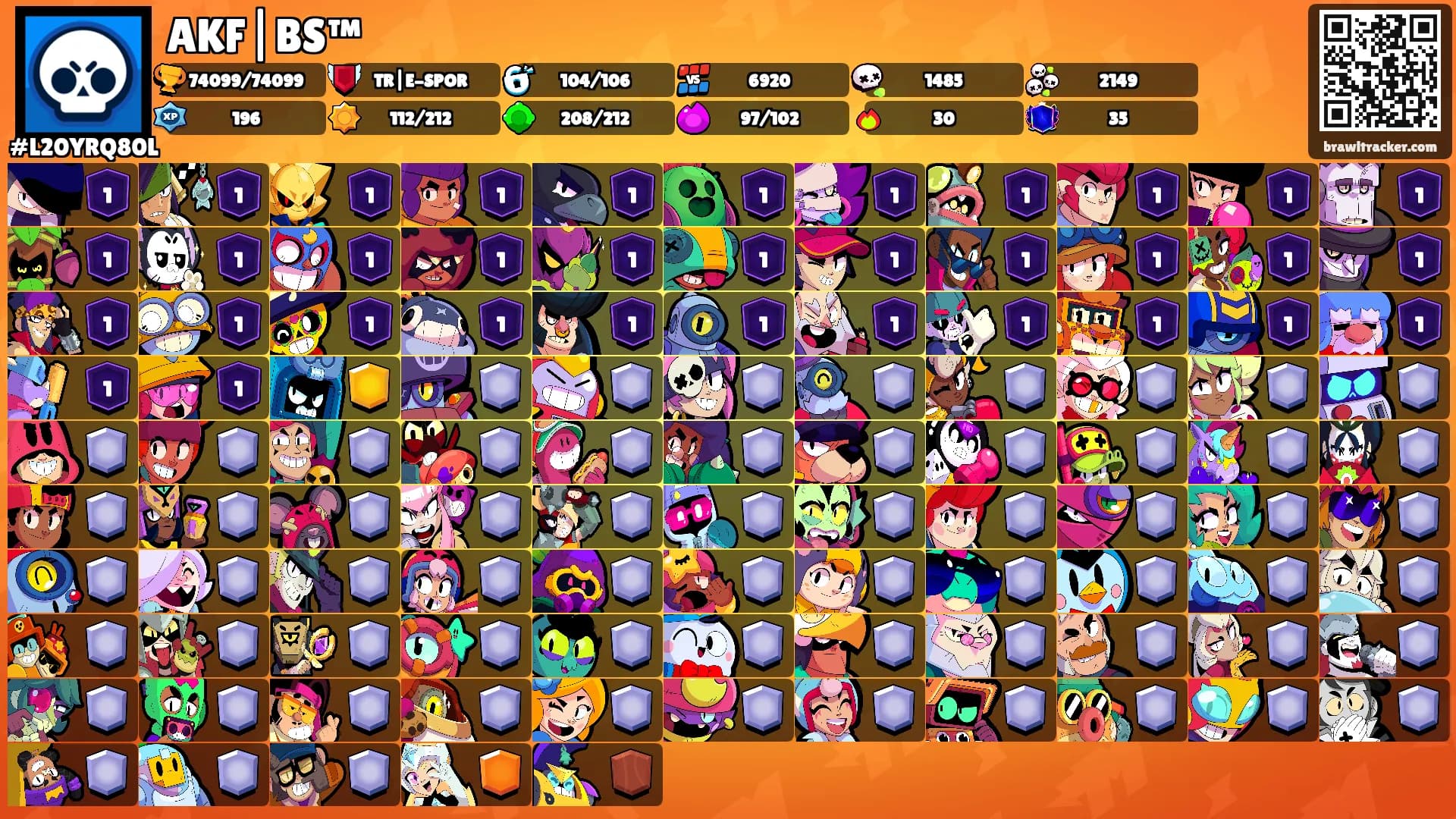 AKF|BS™'s Ranks