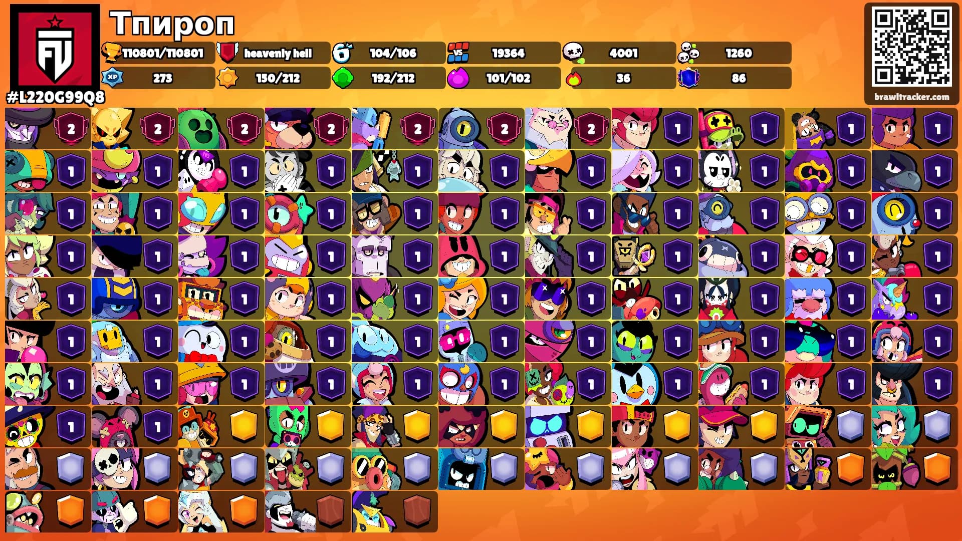 Тпироп's Ranks