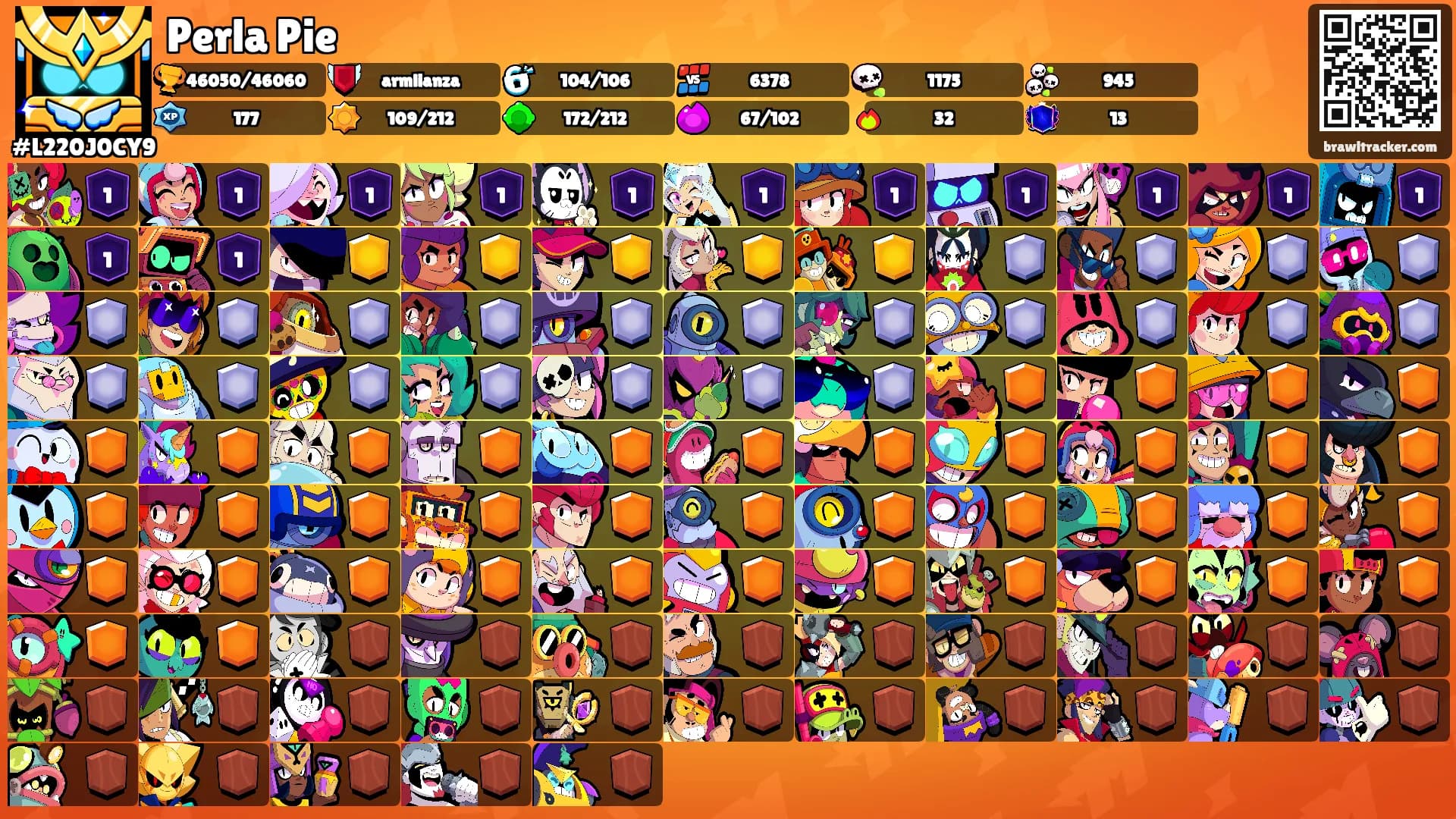 Perla Pie's Ranks