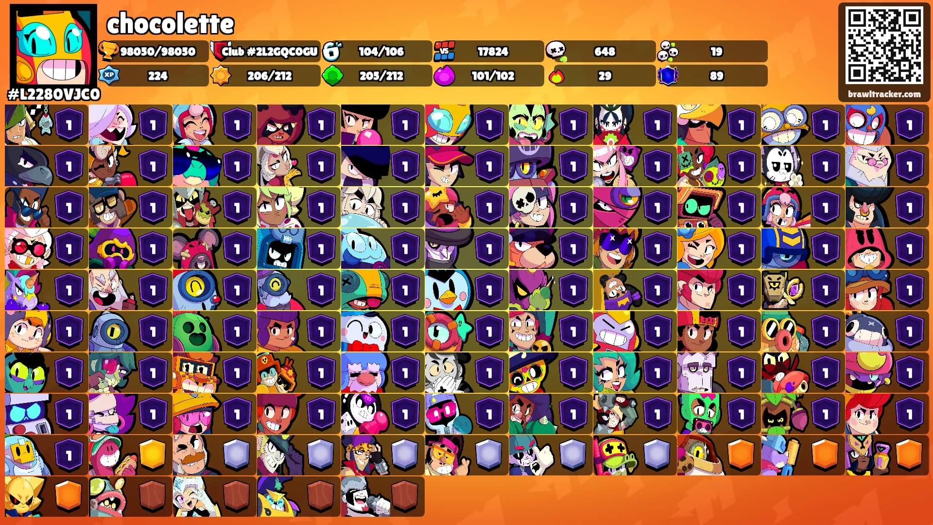 chocolette's Ranks