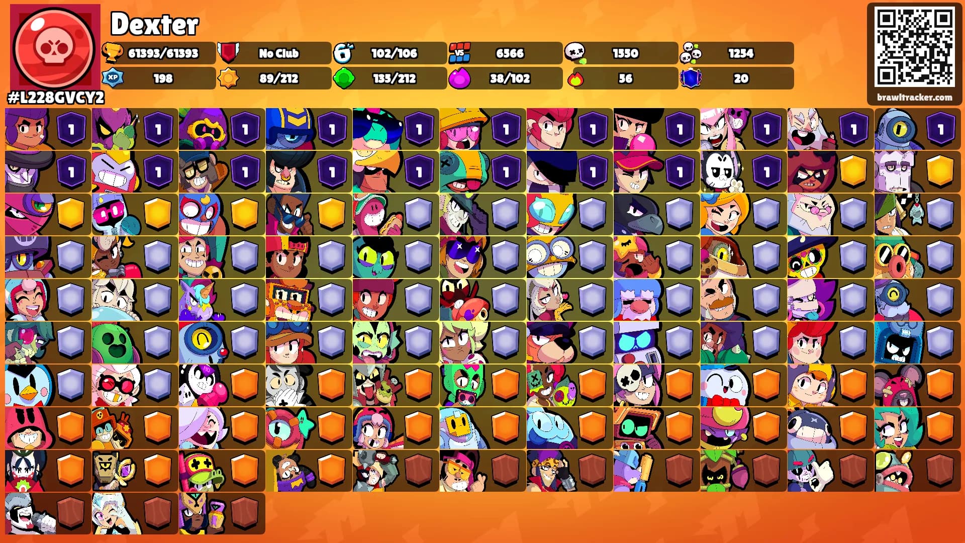 Dexter's Ranks