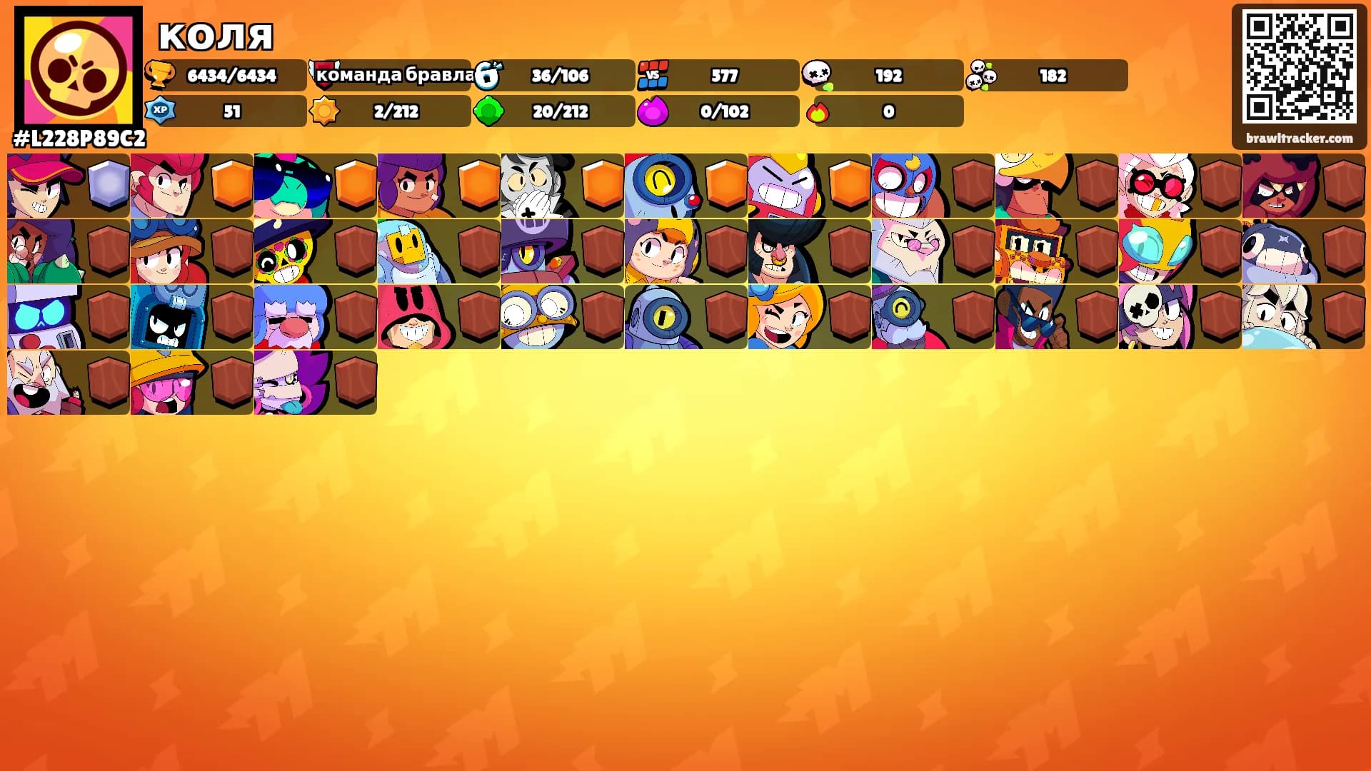 коля's Ranks