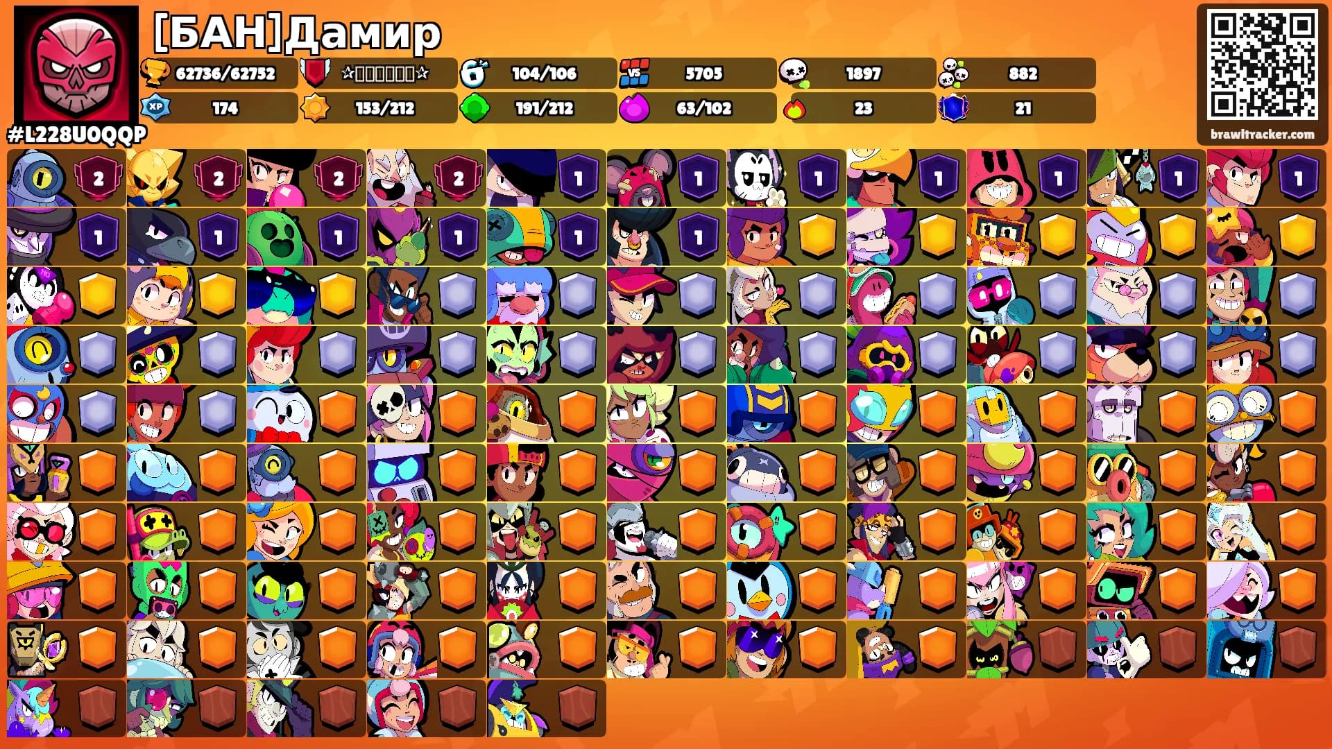 [БАН]Дамир's Ranks
