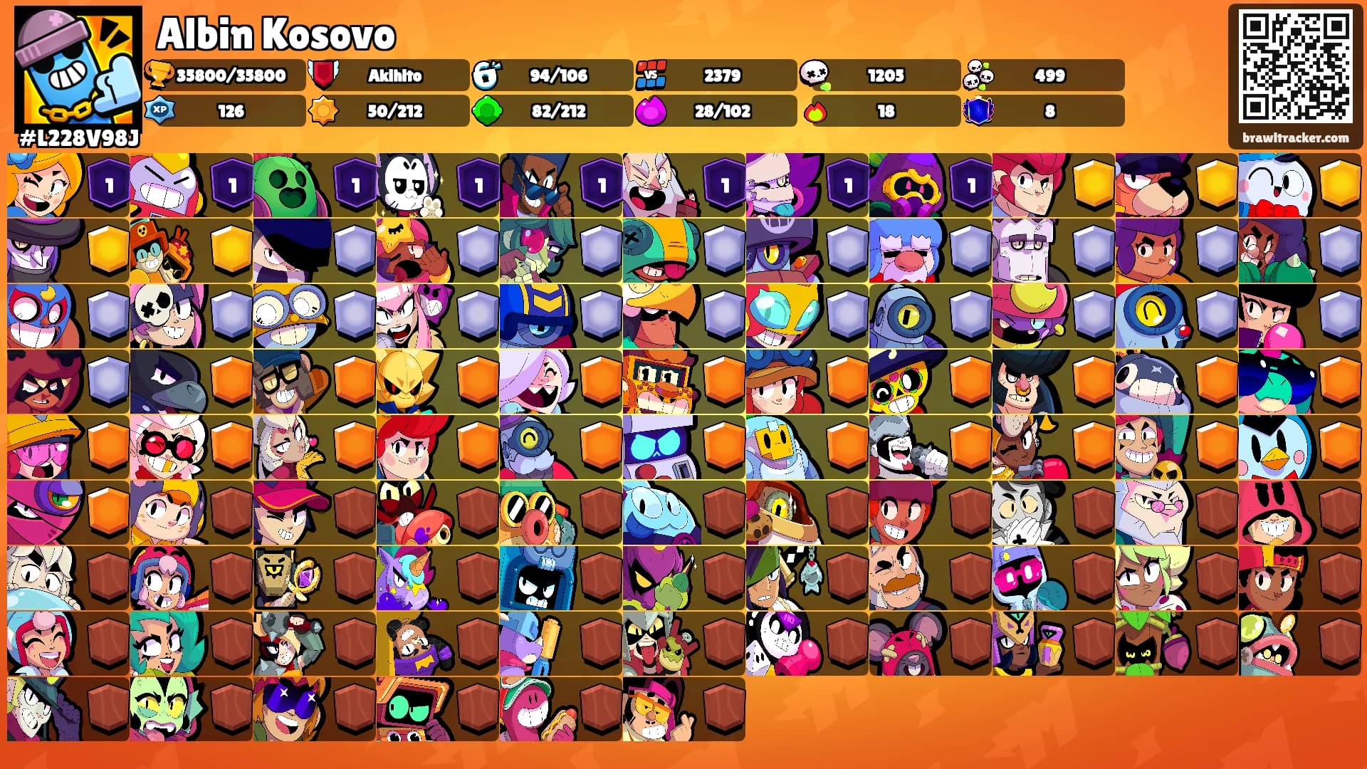 Albin Kosovo's Ranks