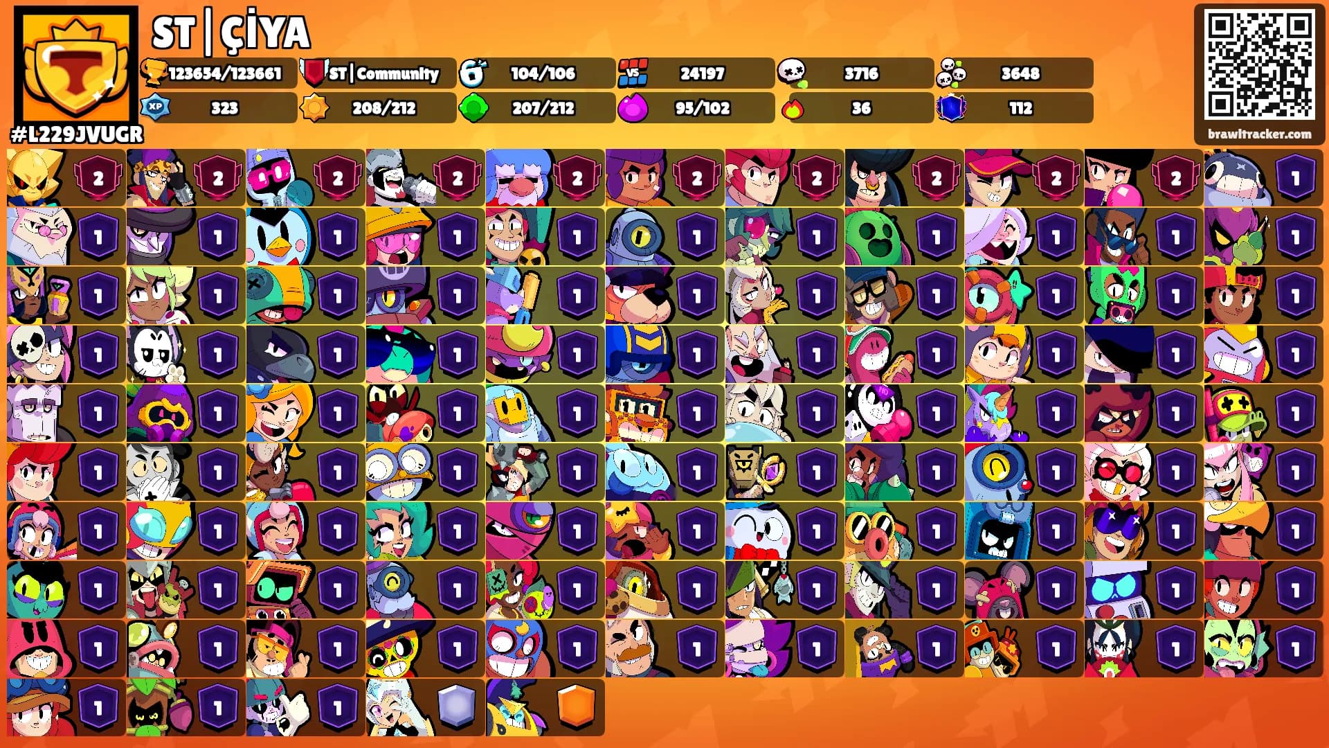 ST|ÇİYA's Ranks