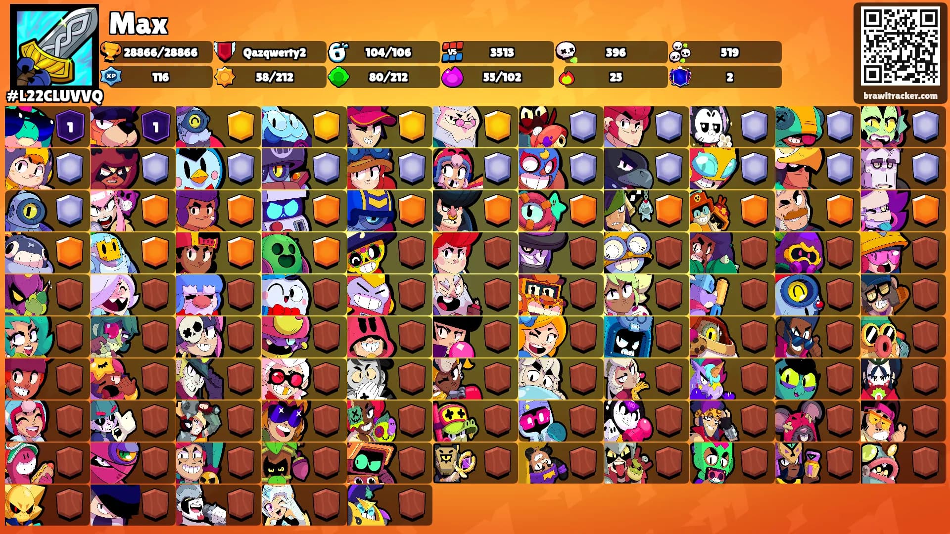 Max's Ranks