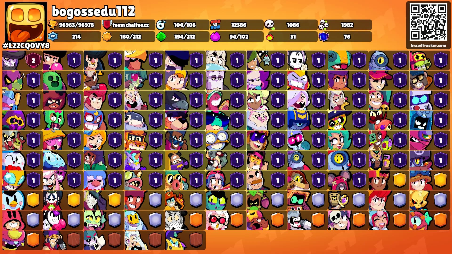 bogossedu112's Ranks