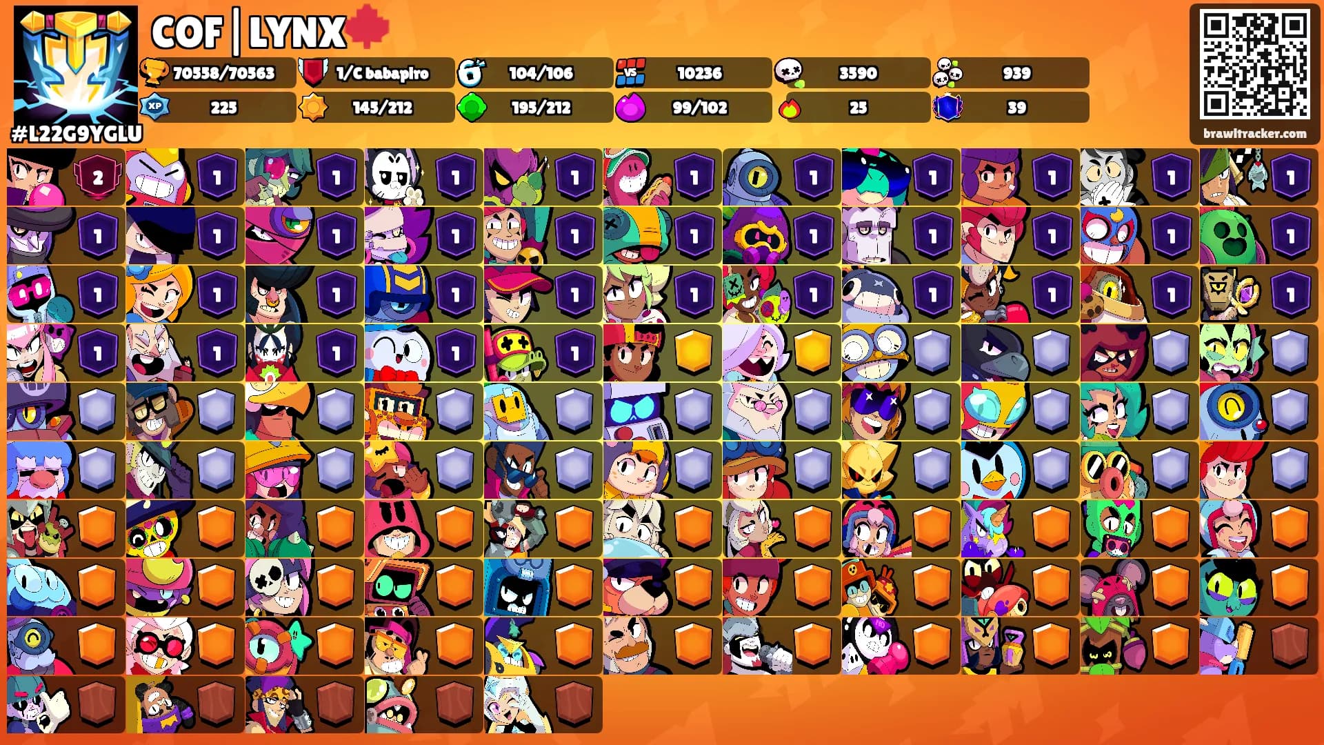 COF|LYNX🍁's Ranks