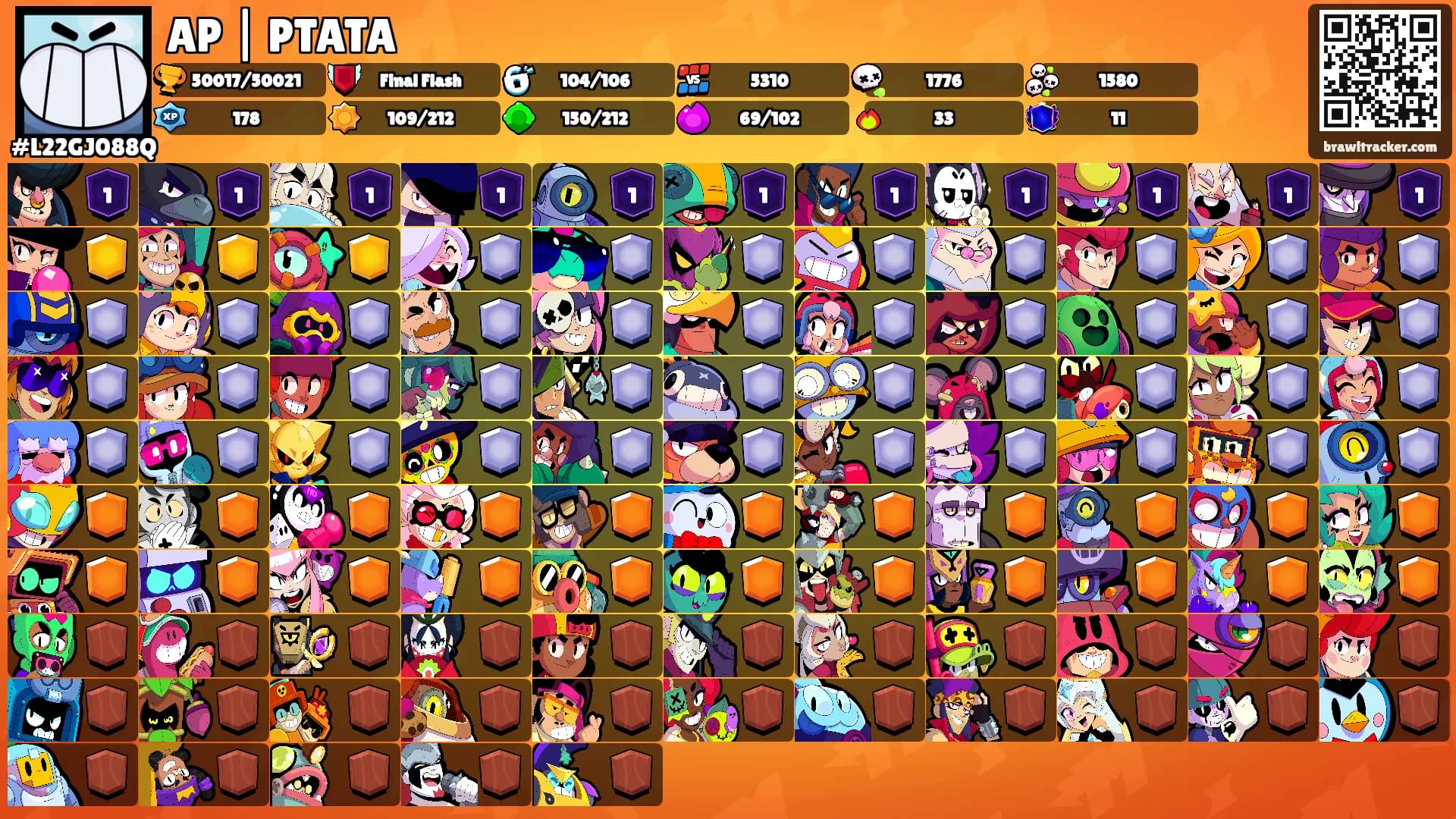 AP | PTATA's Ranks