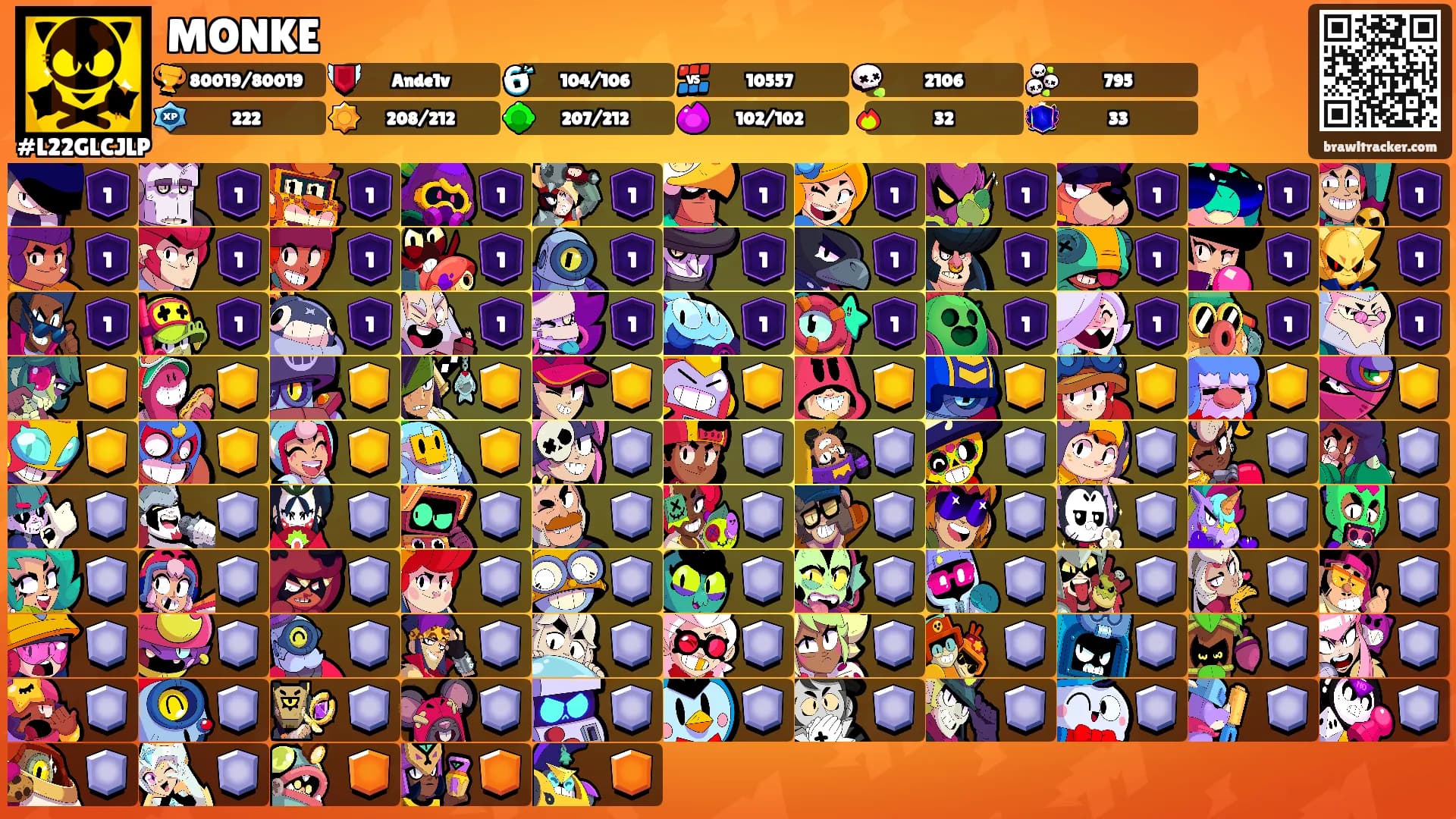 MONKE's Ranks