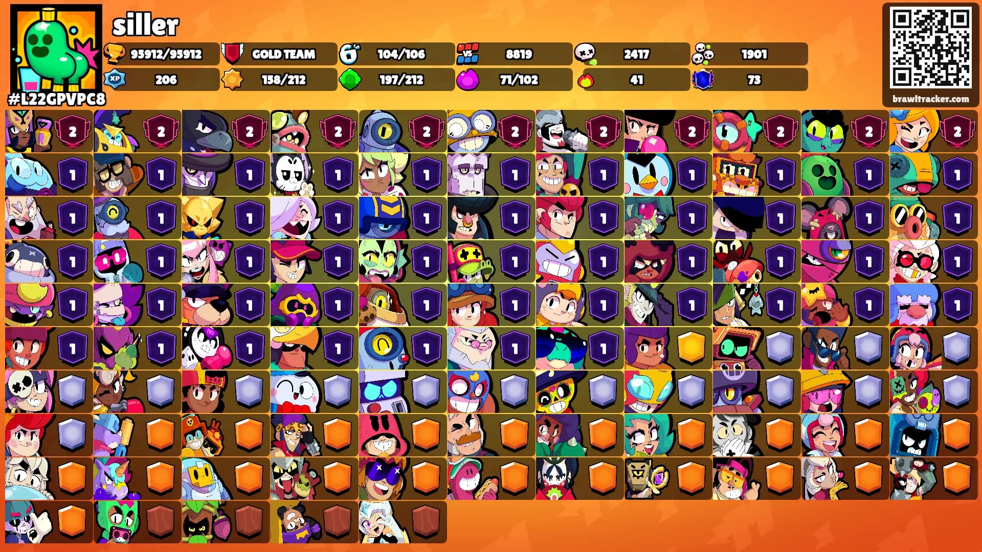 siller's Ranks