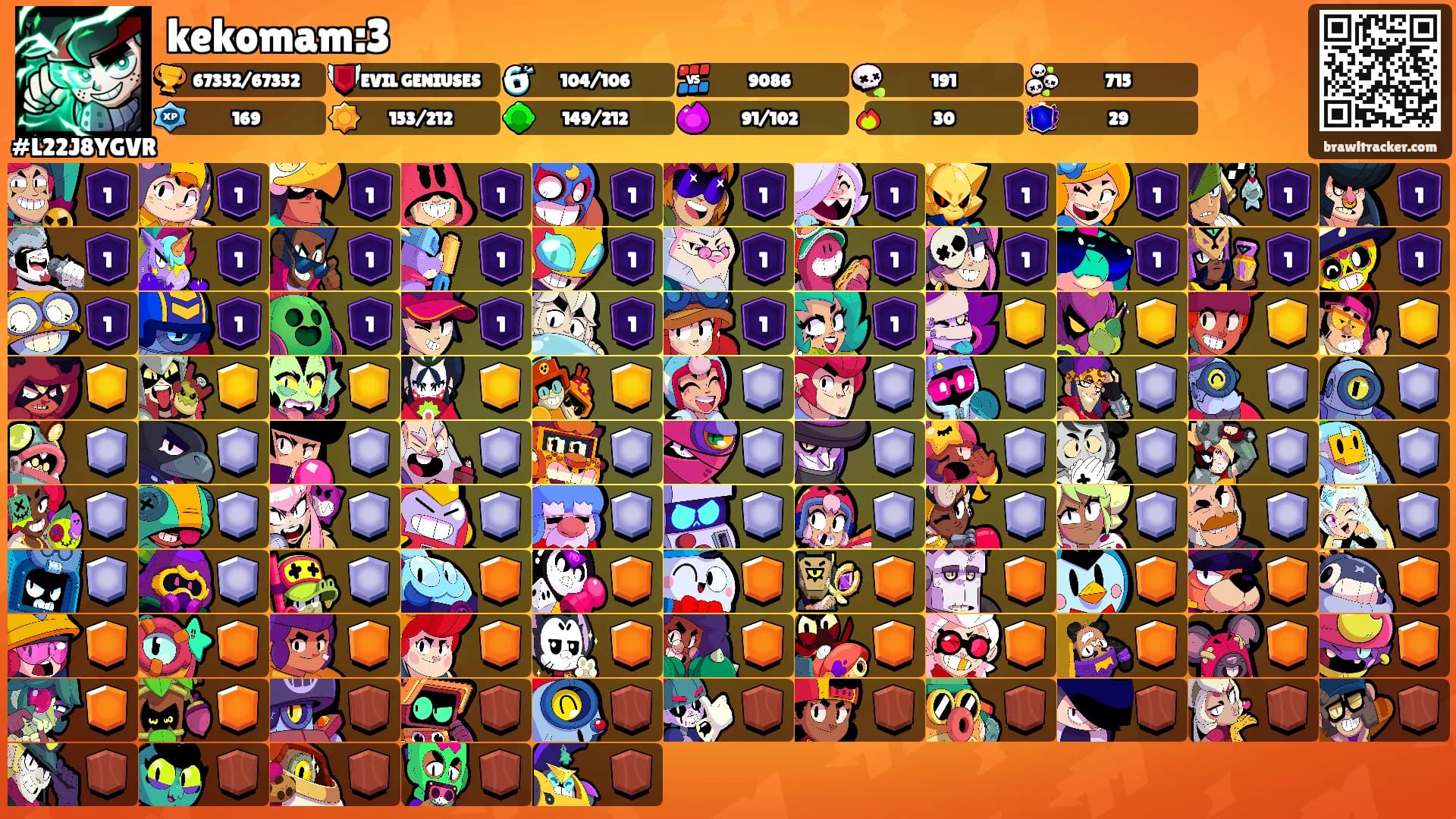 kekomam:3's Ranks