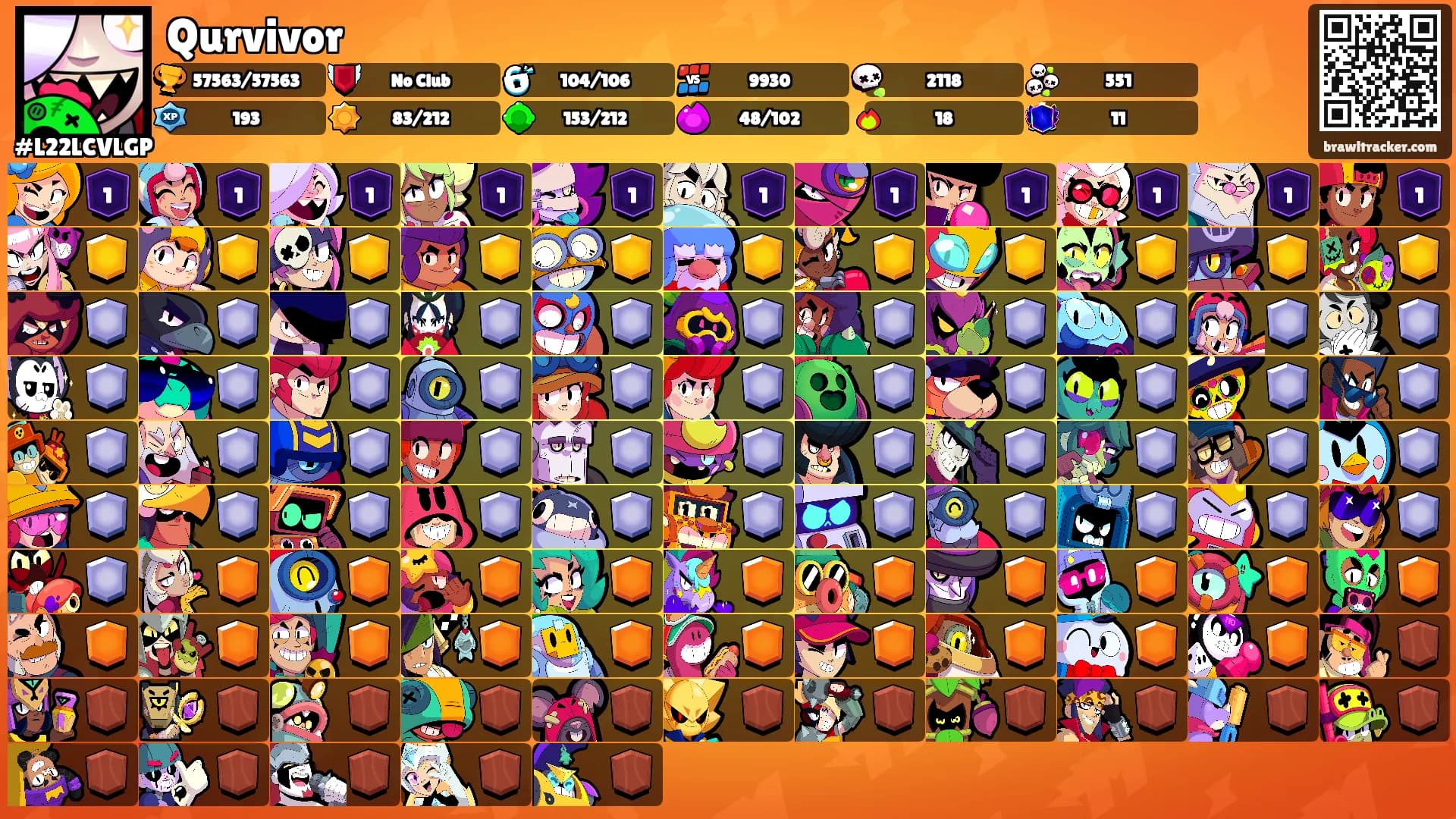 Qurvivor's Ranks