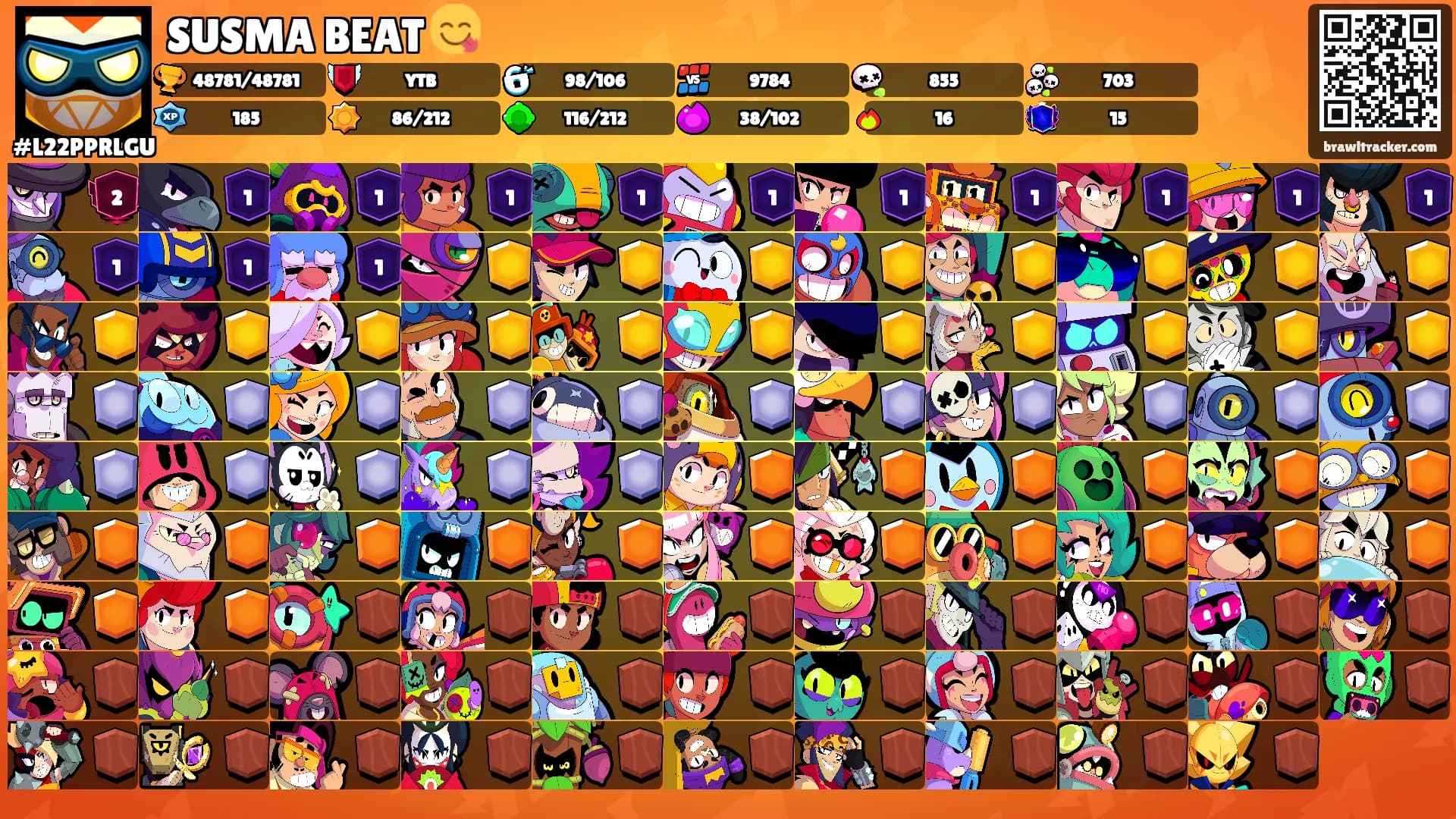 SUSMA BEAT 😋's Ranks