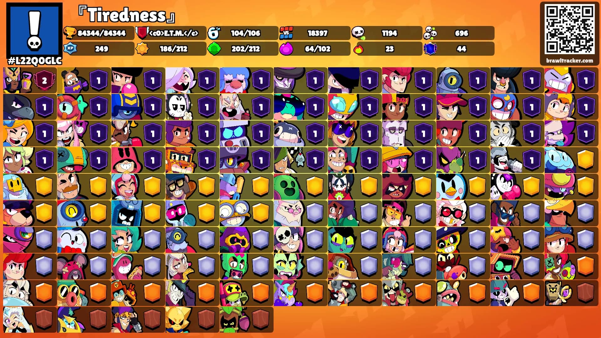 『Tiredness』's Ranks