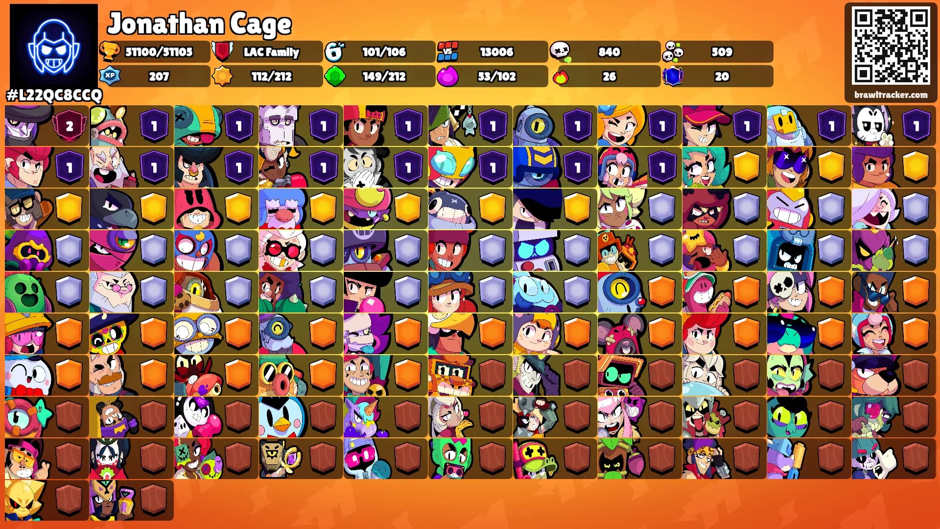 Jonathan Cage's Ranks