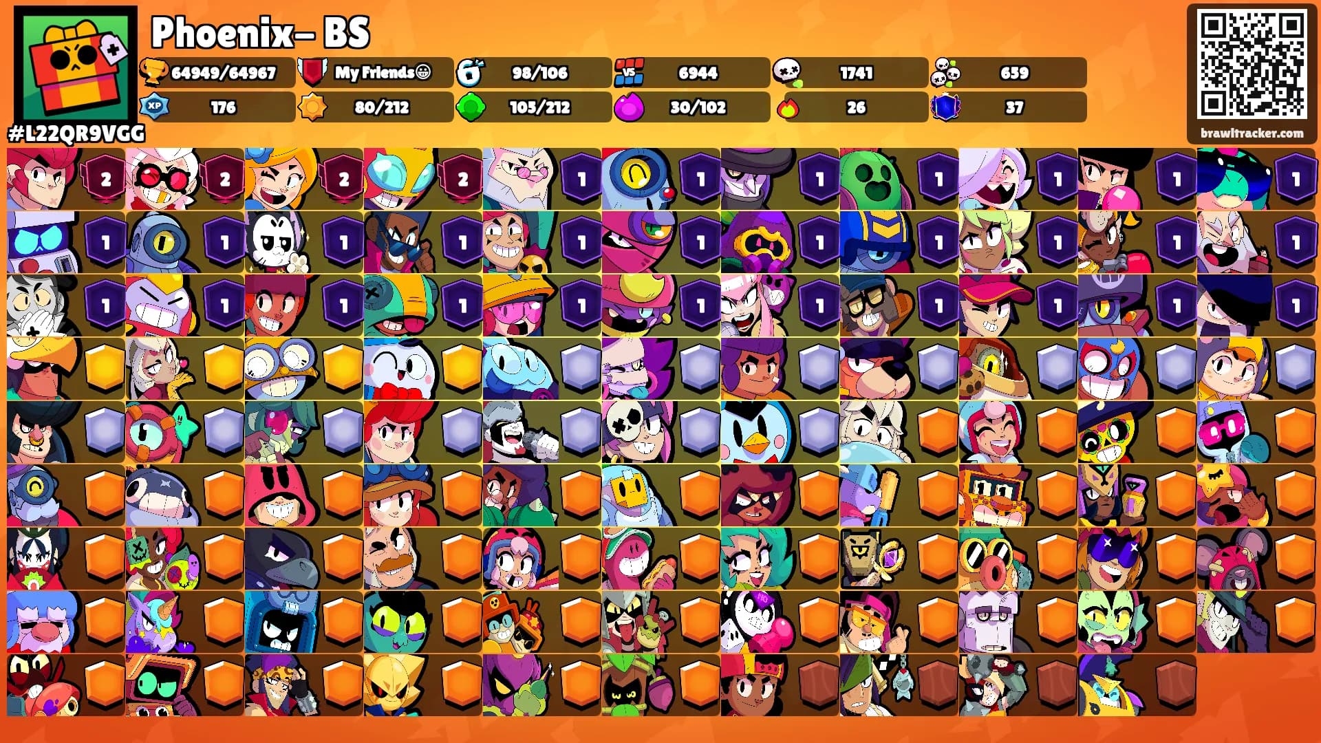 Phoenix- BS's Ranks