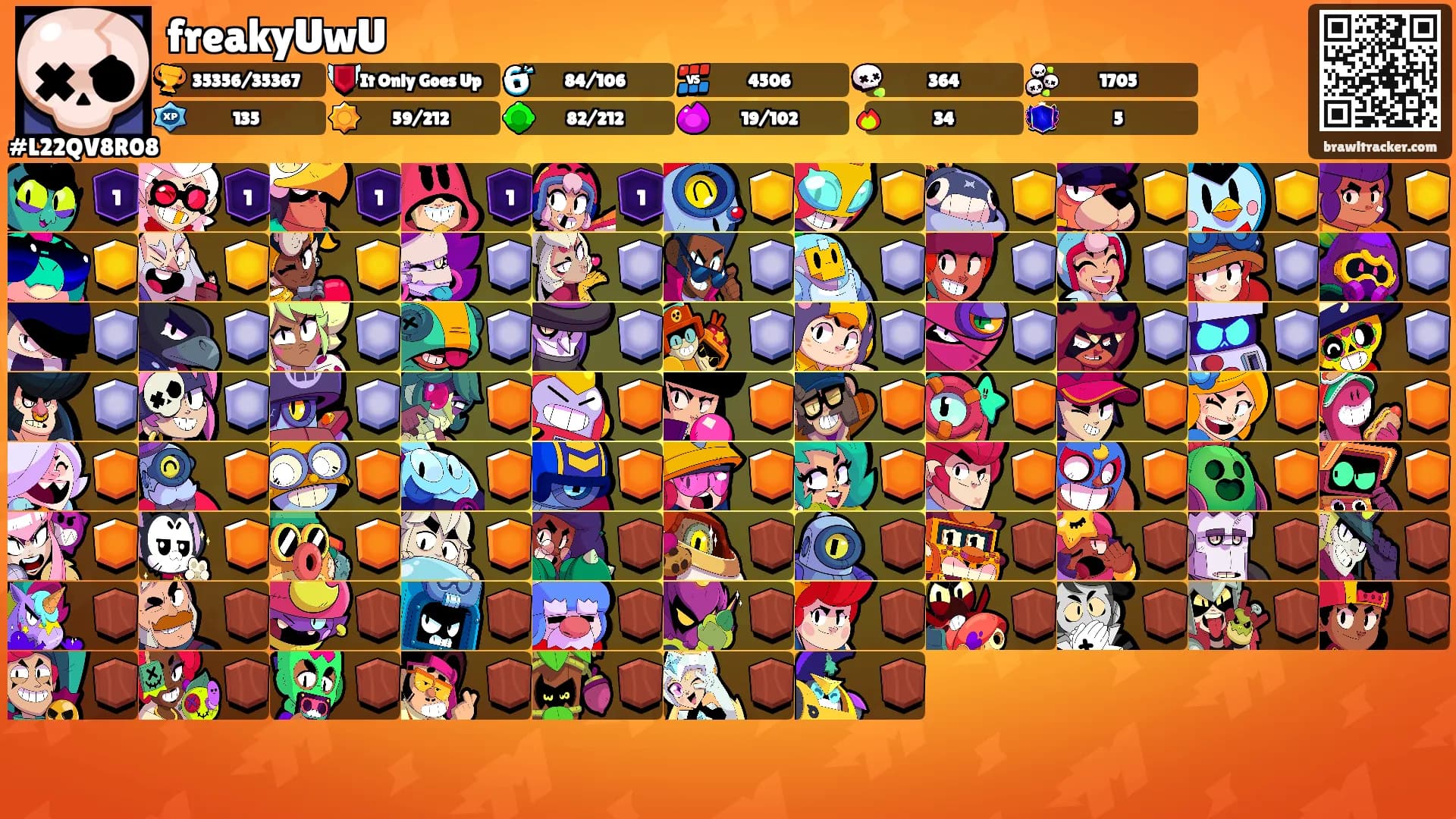 freakyUwU's Ranks