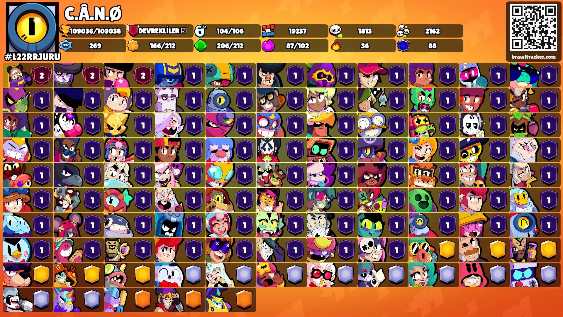 C.Â.N.Ø's Ranks