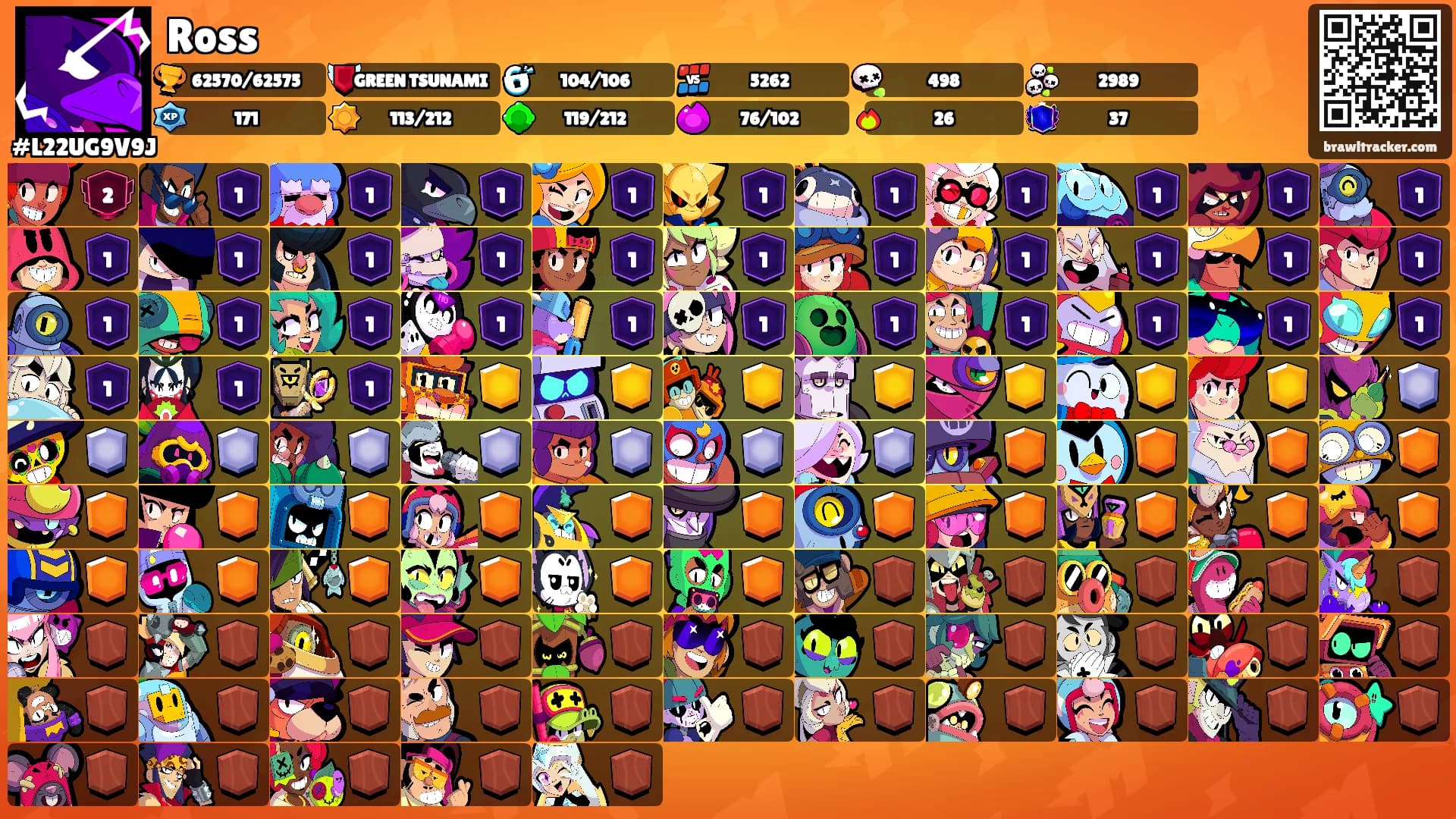 Ross's Ranks