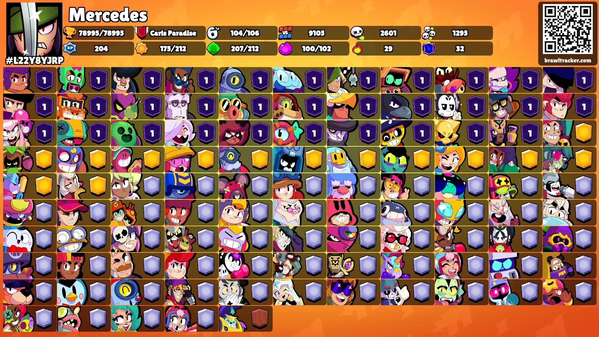 Mercedes's Ranks