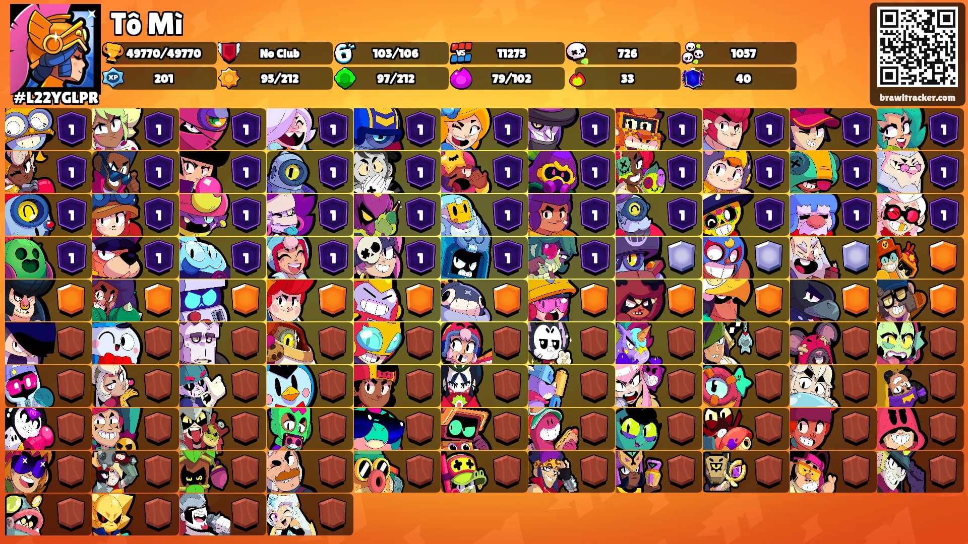 Tô Mì's Ranks
