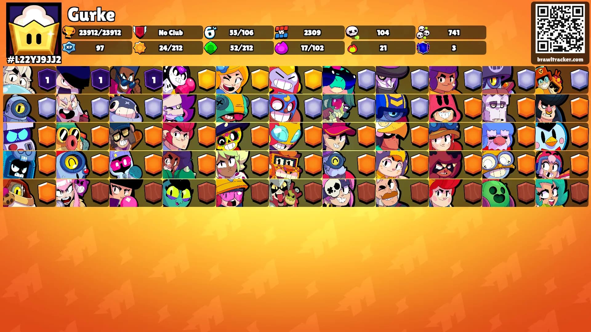 Gurke's Ranks