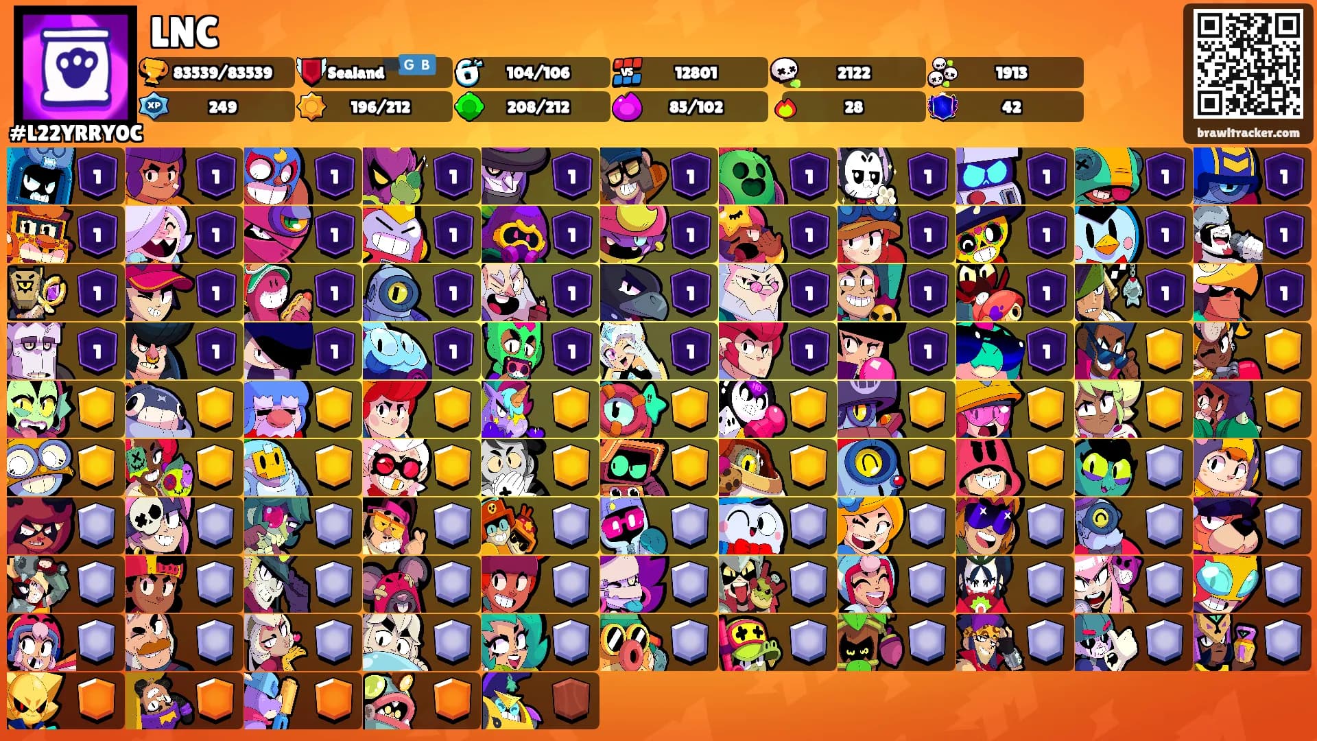 LNC's Ranks