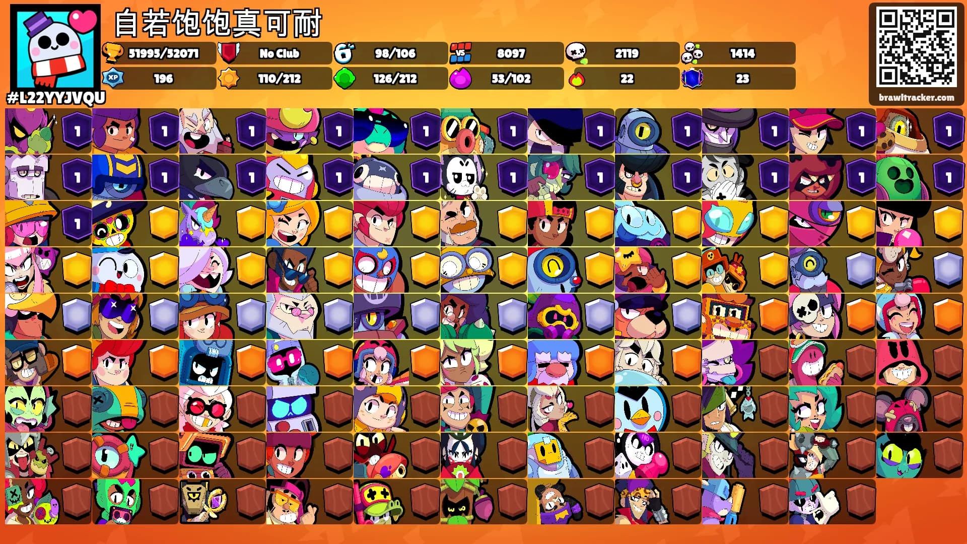 自若饱饱真可耐's Ranks