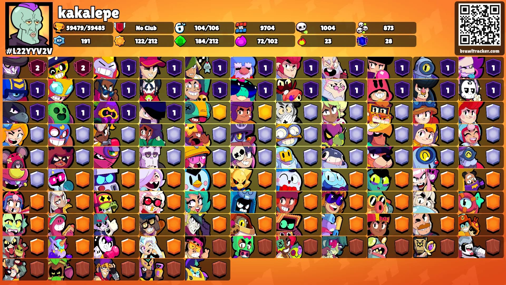 kakalepe's Ranks