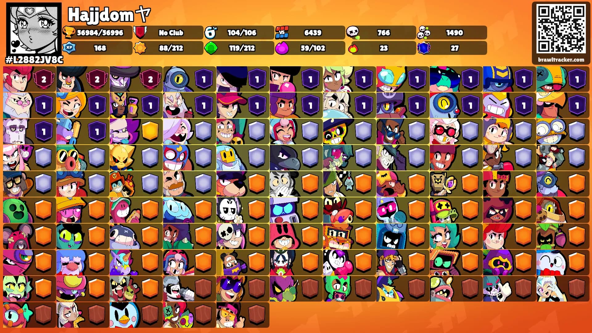 Hajjdomヤ's Ranks