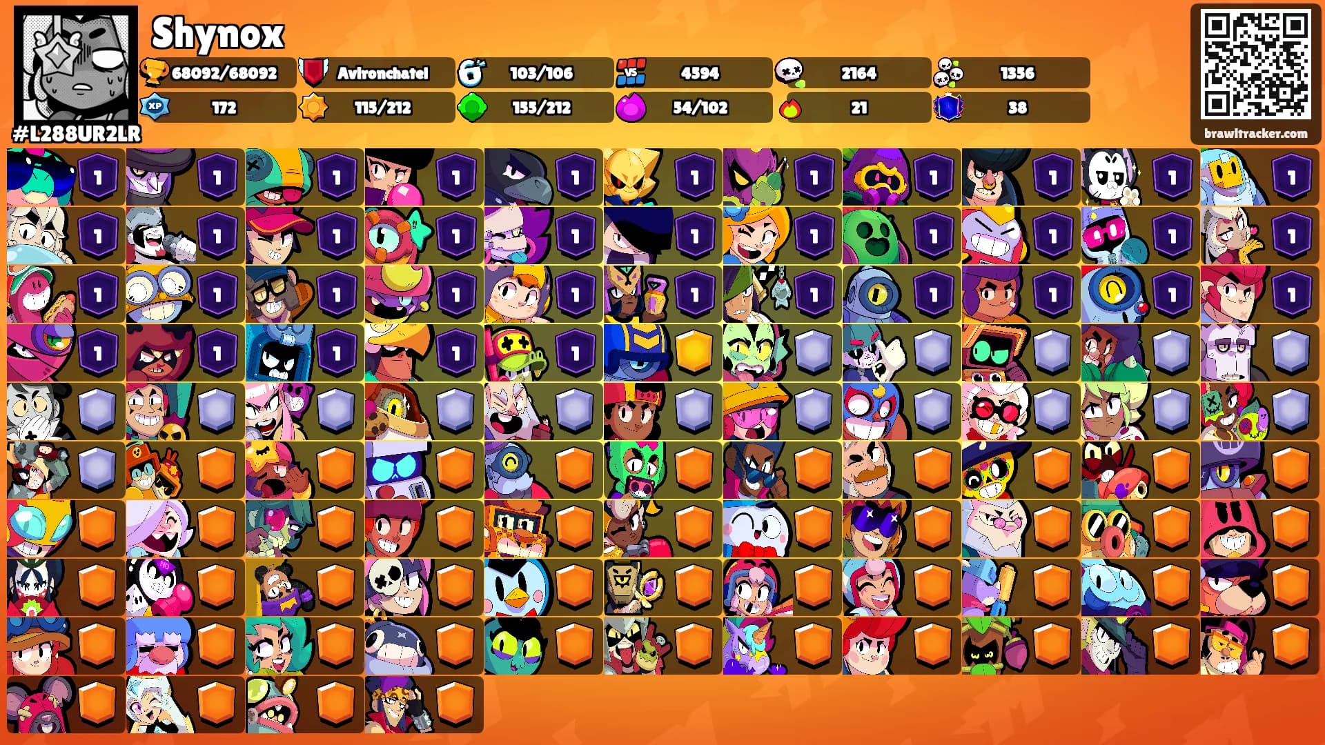 Shynox's Ranks