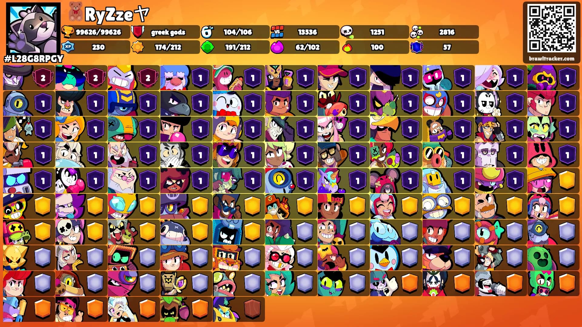 🧸RyZzeヤ's Ranks