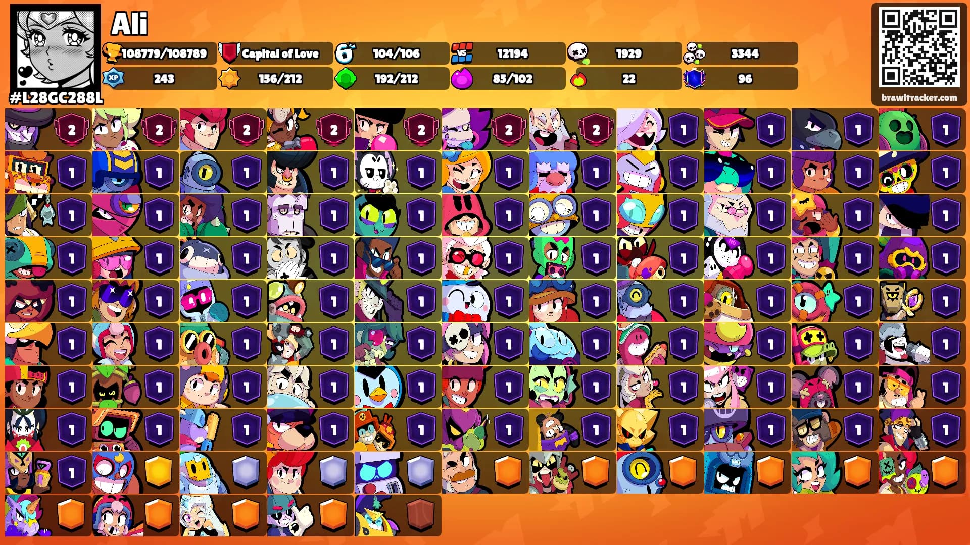 Ali's Ranks