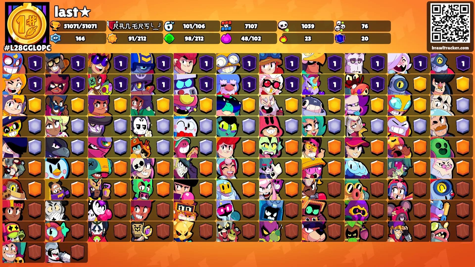 last★'s Ranks