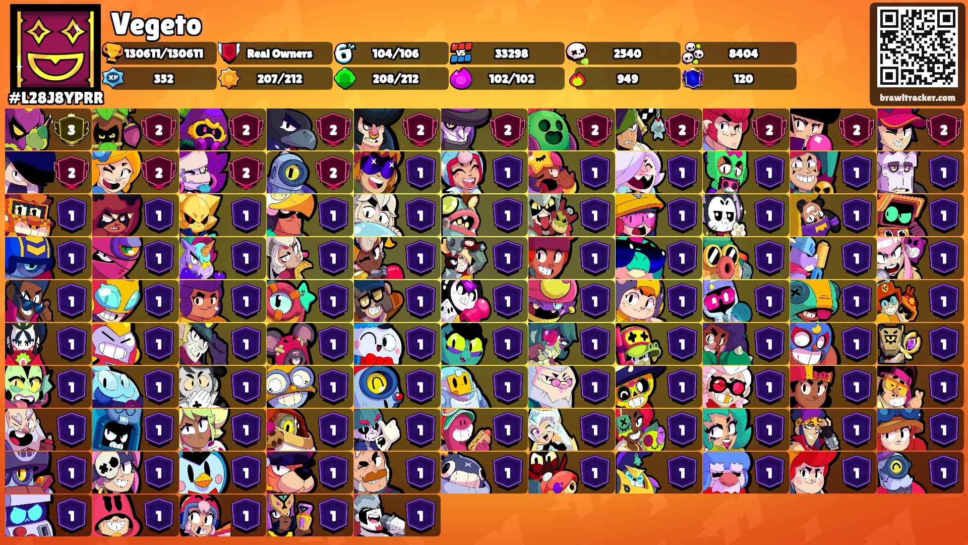 Vegeto's Ranks