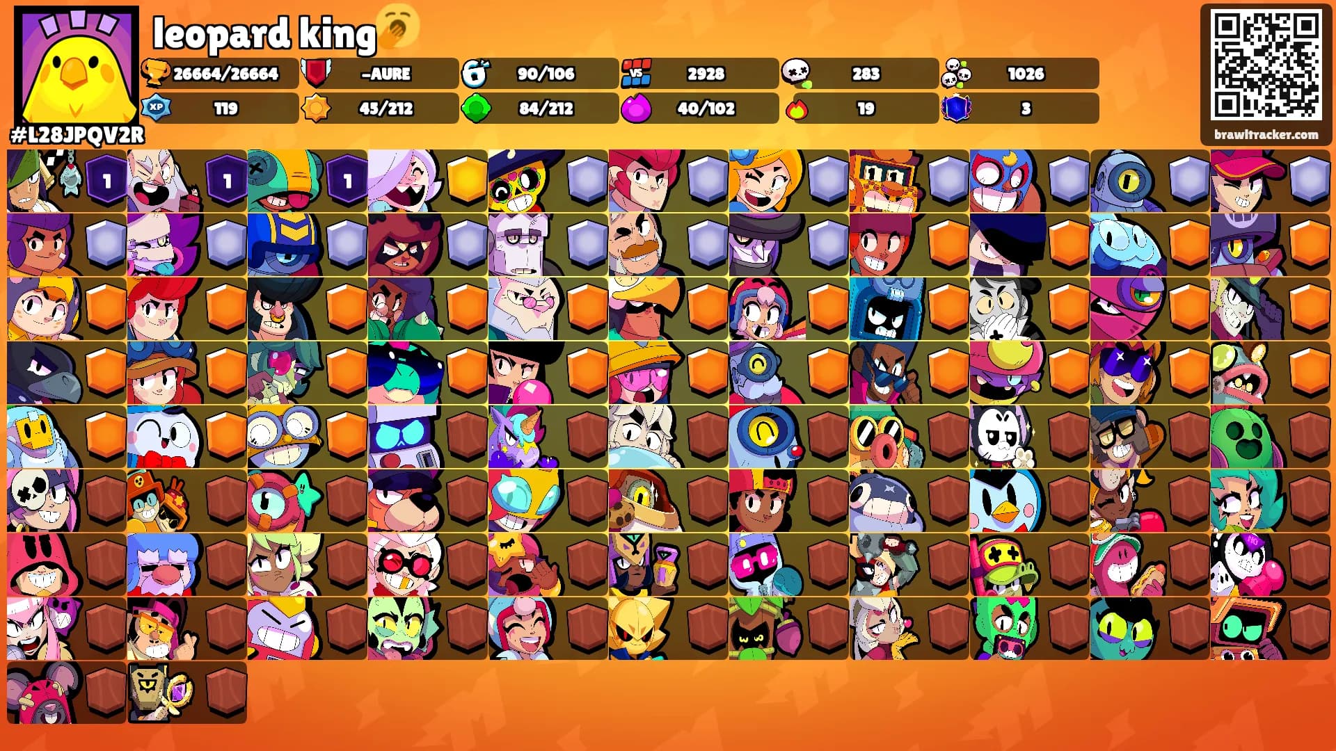 leopard king🥱's Ranks