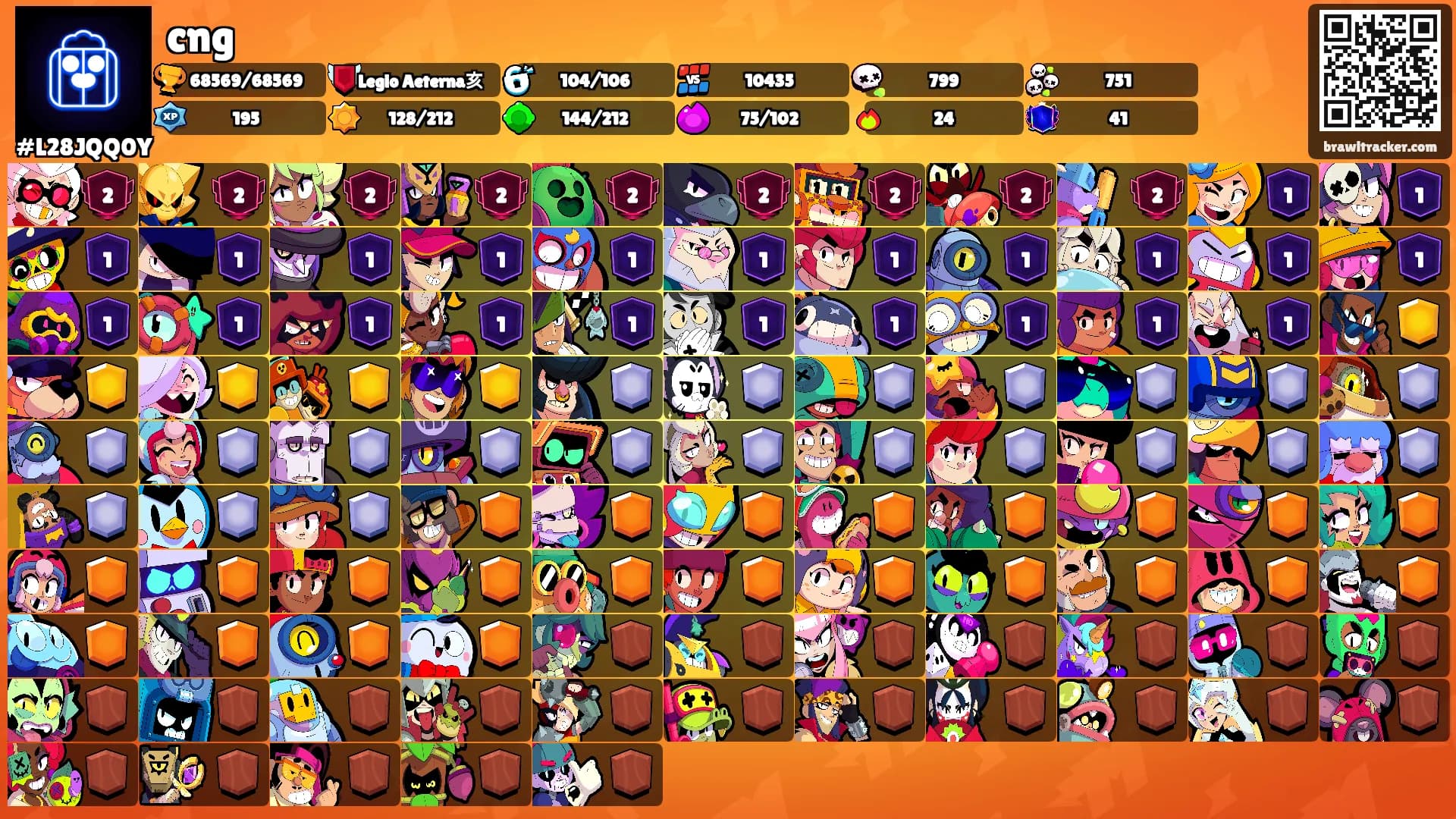 cng's Ranks