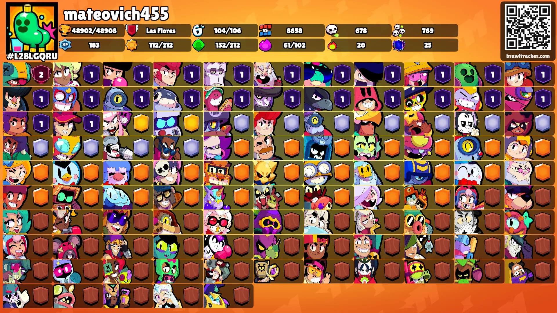 mateovich455's Ranks
