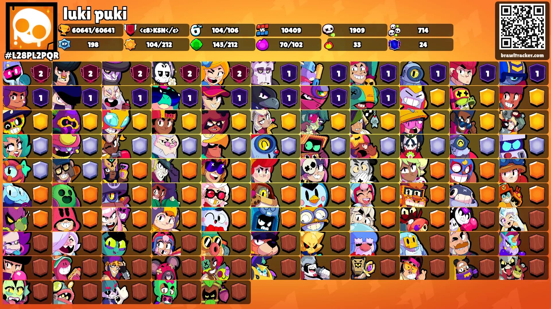 luki puki's Ranks