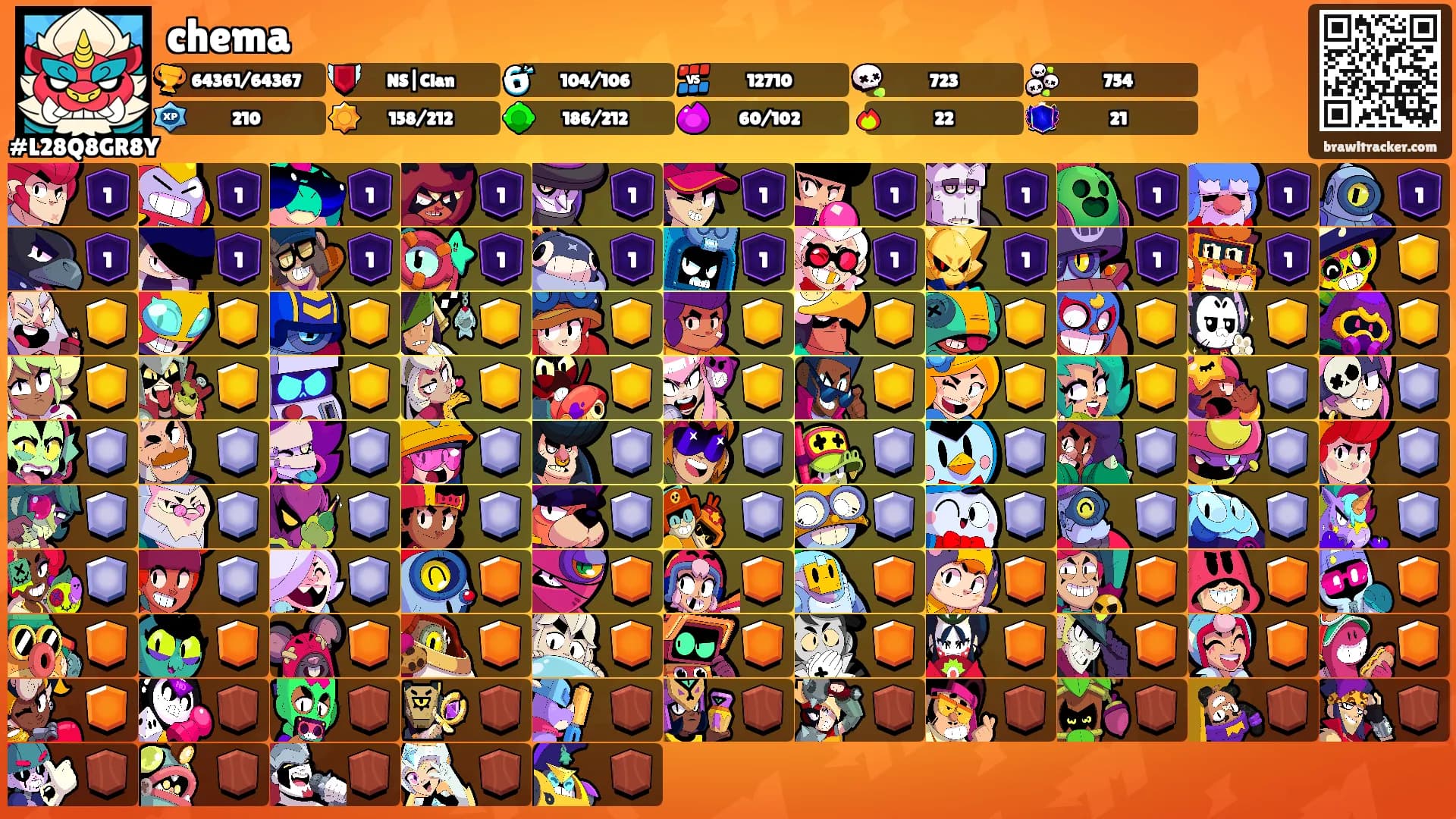 chema's Ranks