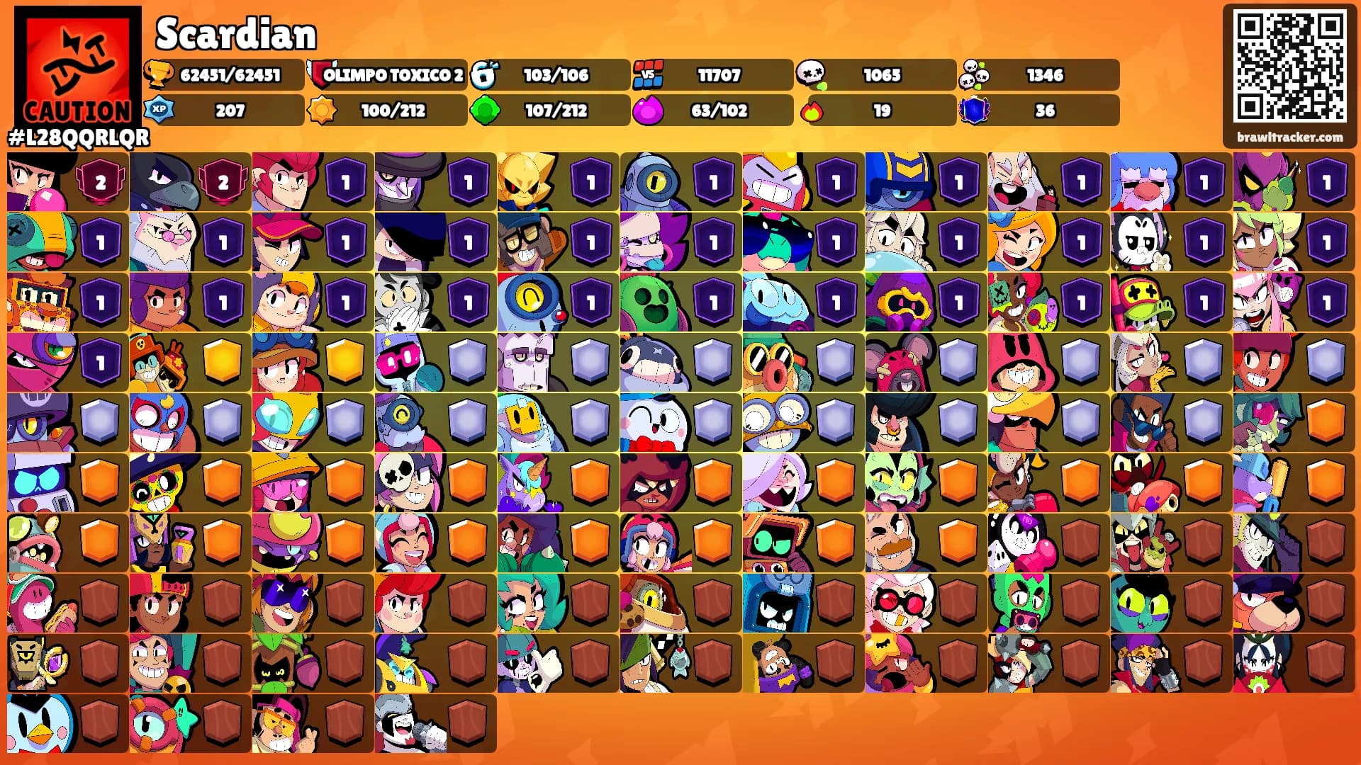 Scardian's Ranks