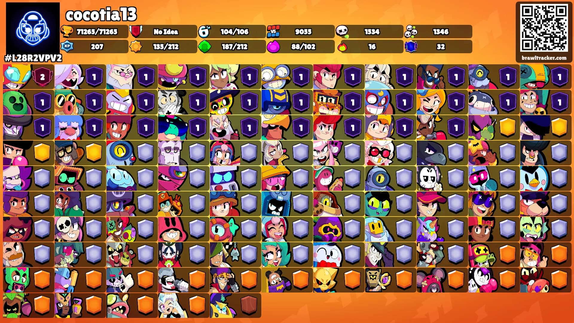 cocotia13's Ranks