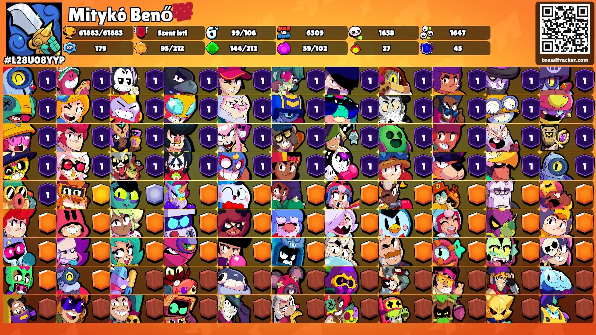Mitykó Benő💯's Ranks