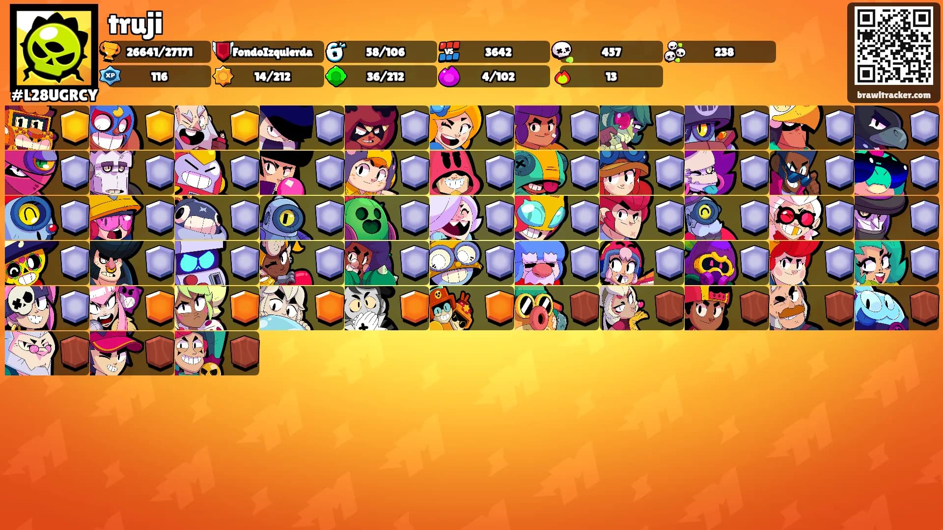 truji's Ranks