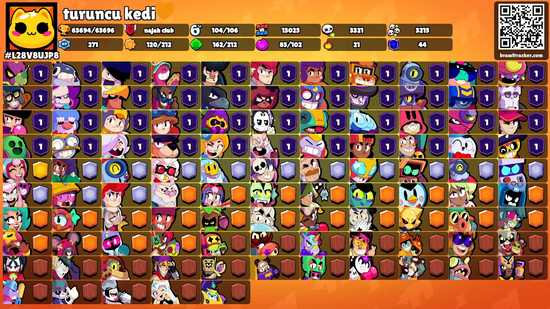 turuncu kedi🧡's Ranks