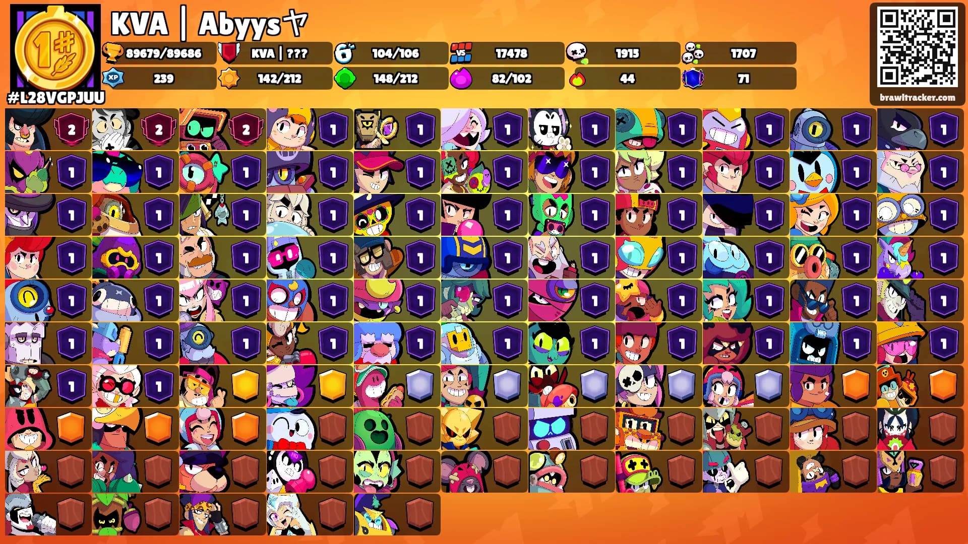 KVA | Abyysヤ's Ranks